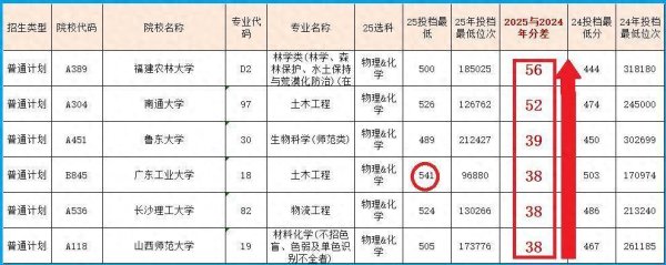 龙辉优配 550分考生被土木专业录取很高兴，表示将来找不到工作就去填志愿