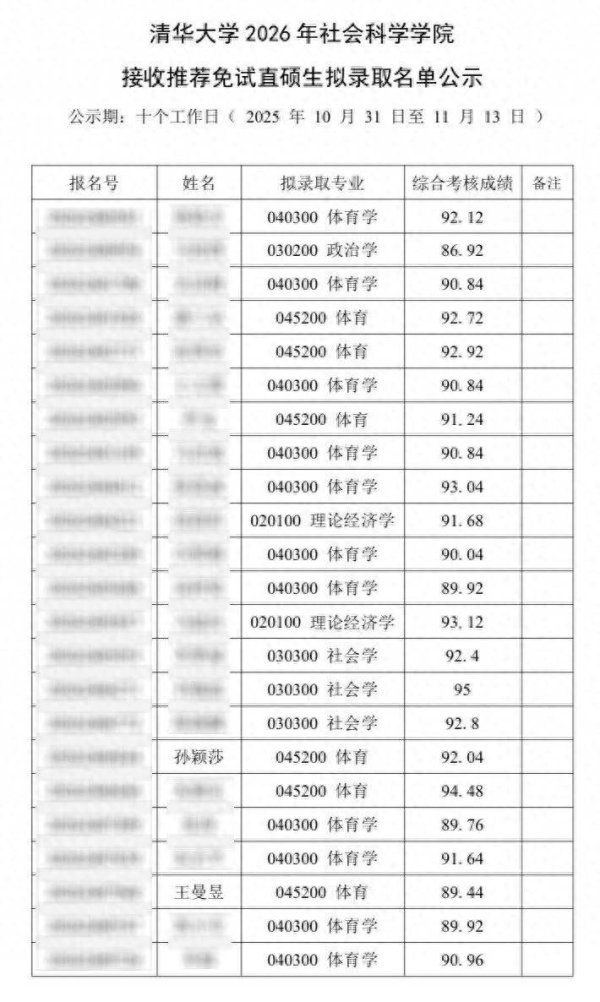 华瑞优配 清华大学公示：孙颖莎、王曼昱，拟被录取！